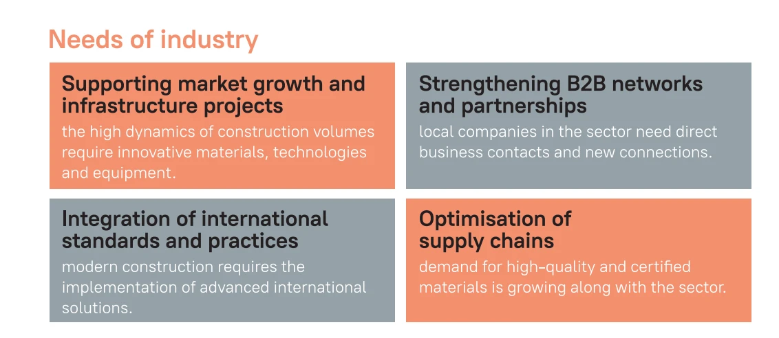 Needs of Industry